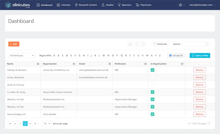 Physician’s & Health Service Institutions Database