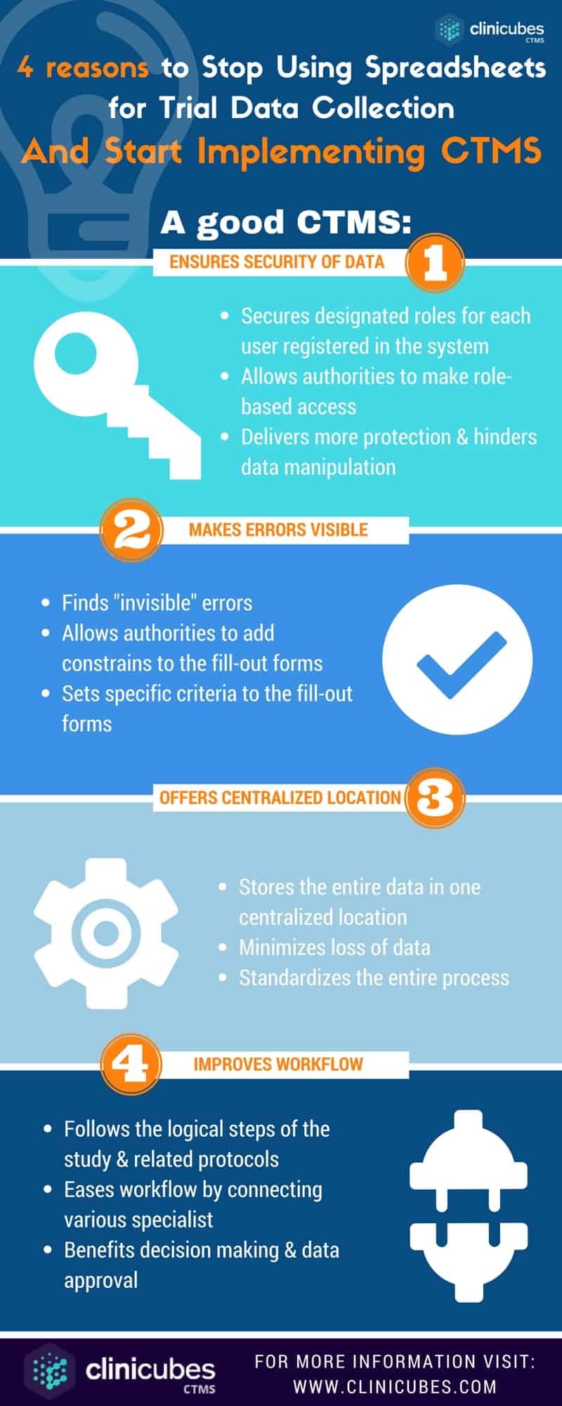 Use CTMS in managing trial data collection