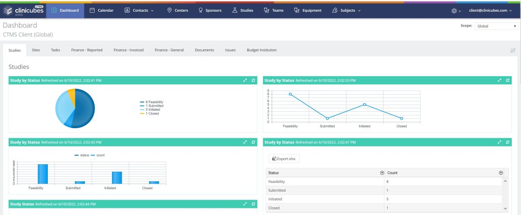 A comprehensive CTMS dashboard